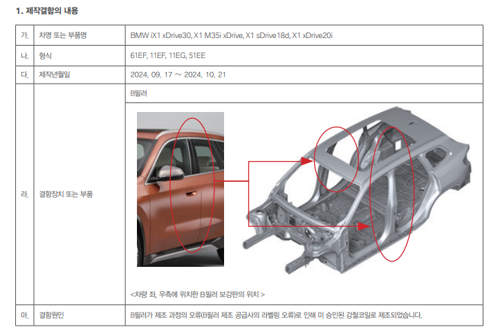 BMW X1 리콜